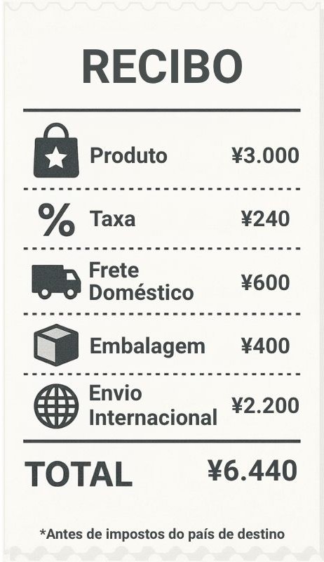 Recibo ilustrado mostrando os custos detalhados de uma compra via proxy no Japão: produto ¥3.000, taxa de serviço ¥240, frete doméstico ¥600, embalagem ¥400 e envio internacional ¥2.200, totalizando ¥6.440 antes dos impostos do país de destino.