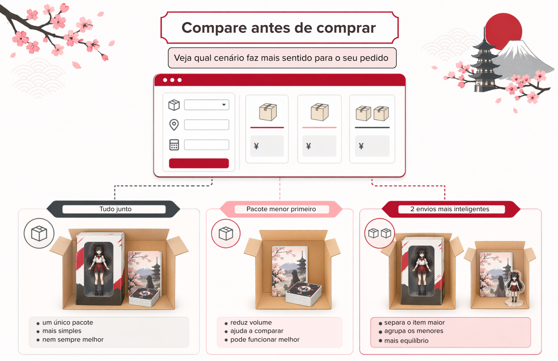 Pacote, calculadora e tela de estimativa em uma mesa com itens japoneses.